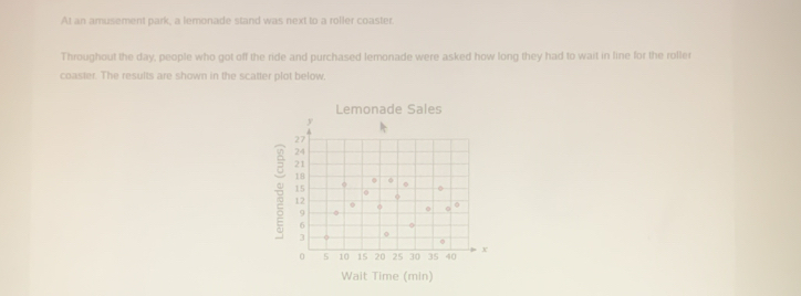 At an amusement park, a lemonade stand was next to a roller coaster.
Throughout the day, people who got off the ride and purchased lemonade were asked how long they had to wait in line for the roller
coaster. The results are shown in the scatter plot below,
Lemonade Sales
27
24
21
18
15
12
D o 0 0
6
3 。
0
0 5 10 15 20 25 30 35 40 x
Wait Time (min)