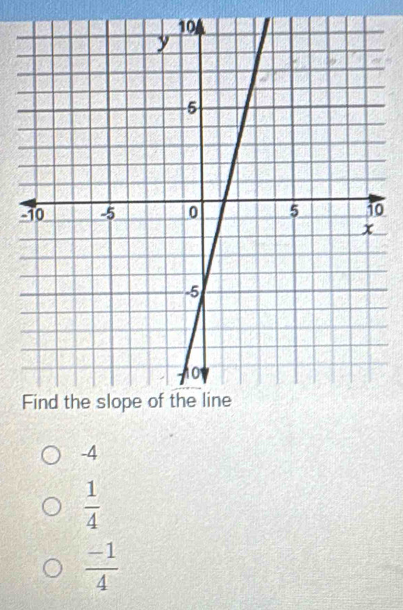 0
-4
 1/4 
 (-1)/4 