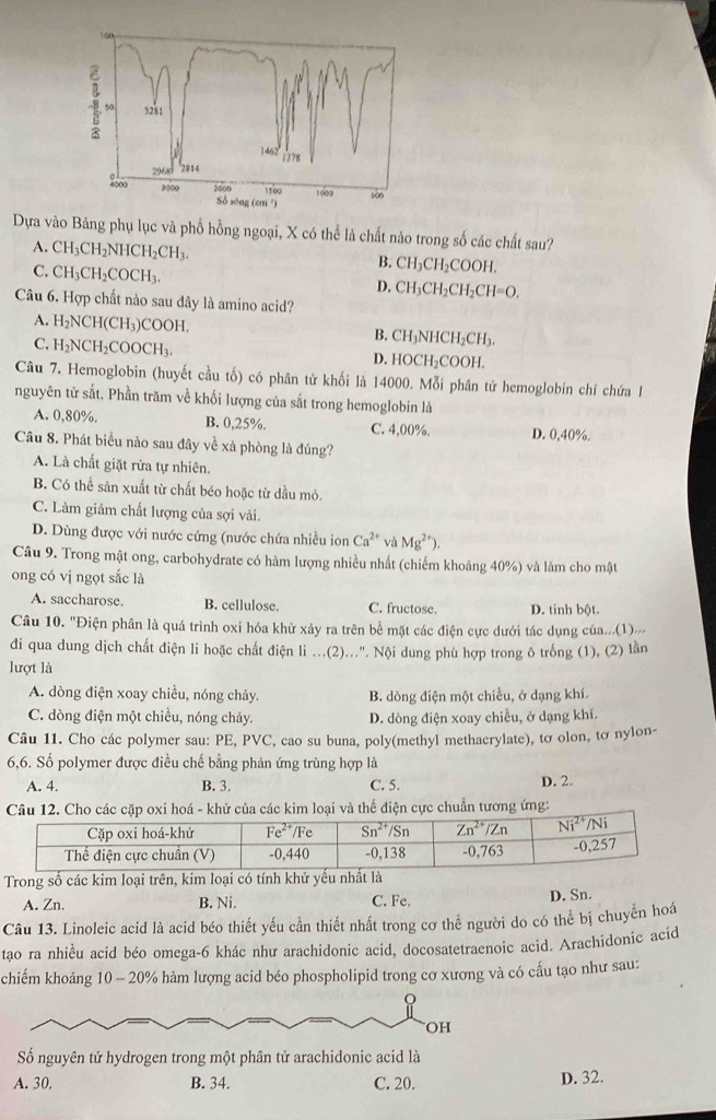 50 3281
1462
1378
2968 2814
4000 3000 2000 1509 1009 sào
Sò sōng (cm ³)
Dựa vào Bảng phụ lục và phố hồng ngoại, X có thể là chất nào trong số các chất sau?
A. CH_3CH_2NHCH_2CH_3. B. CH_3CH_2COOH.
C. CH_3CH_2COCH_3.
D. CH_3CH_2CH_2CH=O.
Câu 6. Hợp chất nào sau đây là amino acid?
A. H_2NCH(CH_3)COOH. B. CH_3NHCH_2CH_3.
C. H_2NCH_2COOCH_3.
D. HOCH_2COOH.
Câu 7. Hemoglobin (huyết cầu tố) có phân tử khối là 14000. Mỗi phân tử hemoglobin chỉ chứa l
nguyên tử sắt. Phần trăm về khối lượng của sắt trong hemoglobin là
A. 0,80%. B. 0,25%. C. 4,00%. D. 0,40%.
Câu 8. Phát biểu nào sau đây về xà phòng là đúng?
A. Là chất giặt rửa tự nhiên.
B. Có thể sản xuất từ chất béo hoặc từ dầu mỏ.
C. Làm giảm chất lượng của sợi vải.
D. Dùng được với nước cứng (nước chứa nhiều ion Ca^(2+) và Mg^(2+)).
Câu 9. Trong mật ong, carbohydrate có hàm lượng nhiều nhất (chiếm khoảng 40%) và làm cho mật
ong có vị ngọt sắc là
A. saccharose. B. cellulose. C. fructose. D. tinh bột.
Câu 10. "Điện phân là quá trình oxi hóa khử xảy ra trên bề mặt các điện cực dưới tác dụng của...(1).,.
đi qua dung dịch chất điện li hoặc chất điện li ...(2)..". Nội dung phù hợp trong ô trống (1), (2) lần
lượt là
A. dòng điện xoay chiều, nóng chảy. B. dòng điện một chiều, ở dạng khí.
C. dòng điện một chiều, nóng chảy. D. dòng điện xoay chiều, ở dạng khí.
Câu 11. Cho các polymer sau: PE, PVC, cao su buna, poly(methyl methacrylate), tơ olon, tơ nylon-
6,6. Số polymer được điều chế bằng phản ứng trùng hợp là
A. 4. B. 3. C. 5. D. 2.
Câu 12. Cho các cặp oxi hoá - khử của các kim loại và thế điện cực chuẩn tương ứng:
Trong số các kim loại trên, kim loại có tính khử yếu nhất là
A. Zn. B. Ni. C. Fe.
D. Sn.
Câu 13. Linoleic acid là acid béo thiết yếu cần thiết nhất trong cơ thể người do có thể bị chuyến hoá
tạo ra nhiều acid béo omega-6 khác như arachidonic acid, docosatetraenoic acid. Arachidonic acid
chiếm khoảng 10 - 20% hàm lượng acid béo phospholipid trong cơ xương và có cấu tạo như sau:
OH
Số nguyên tử hydrogen trong một phân tử arachidonic acid là
A. 30. B. 34. C. 20. D. 32.