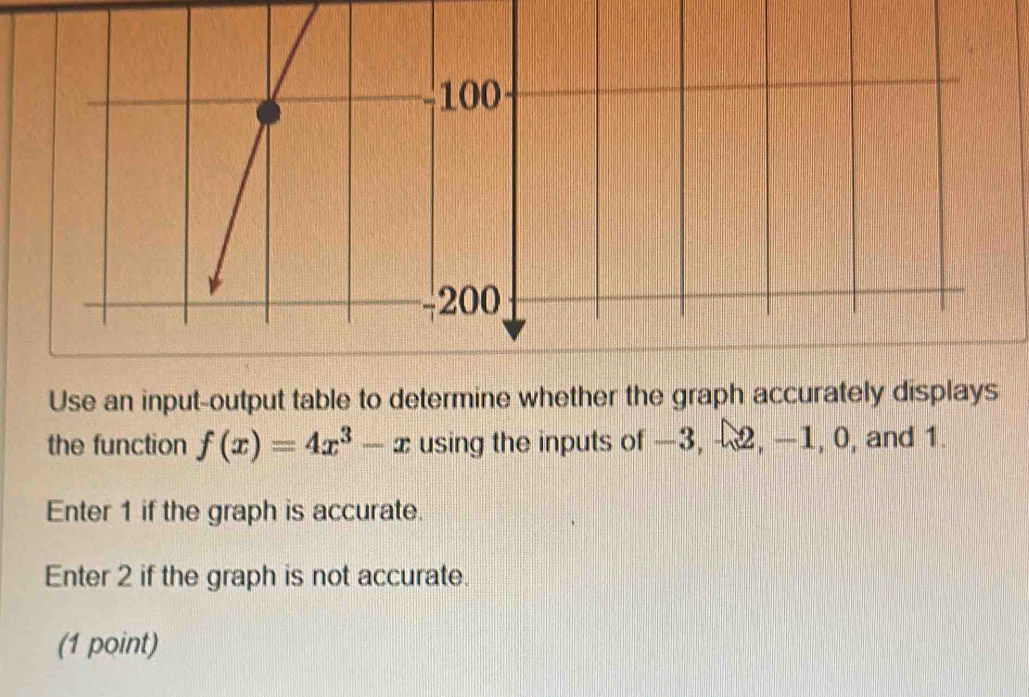 Solved: Use an input-output table to determine whether the graph ...