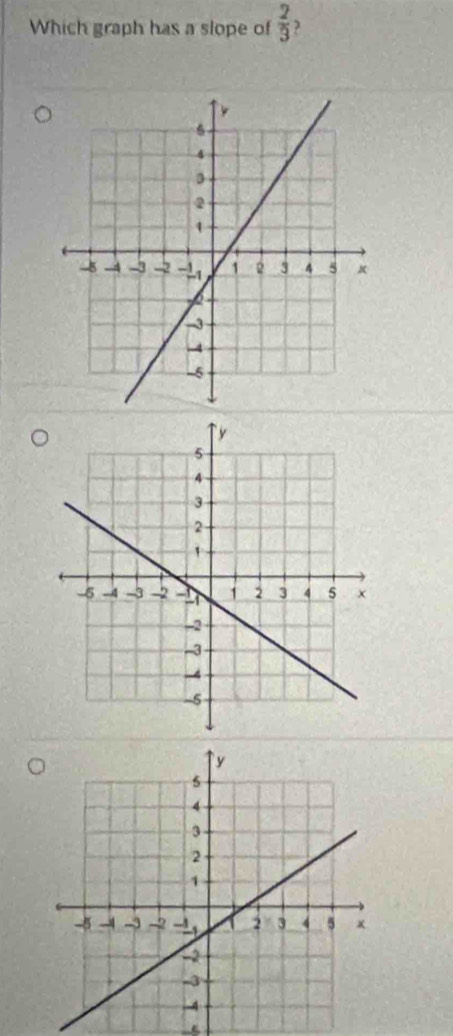 Which graph has a slope of  2/3  )
-5