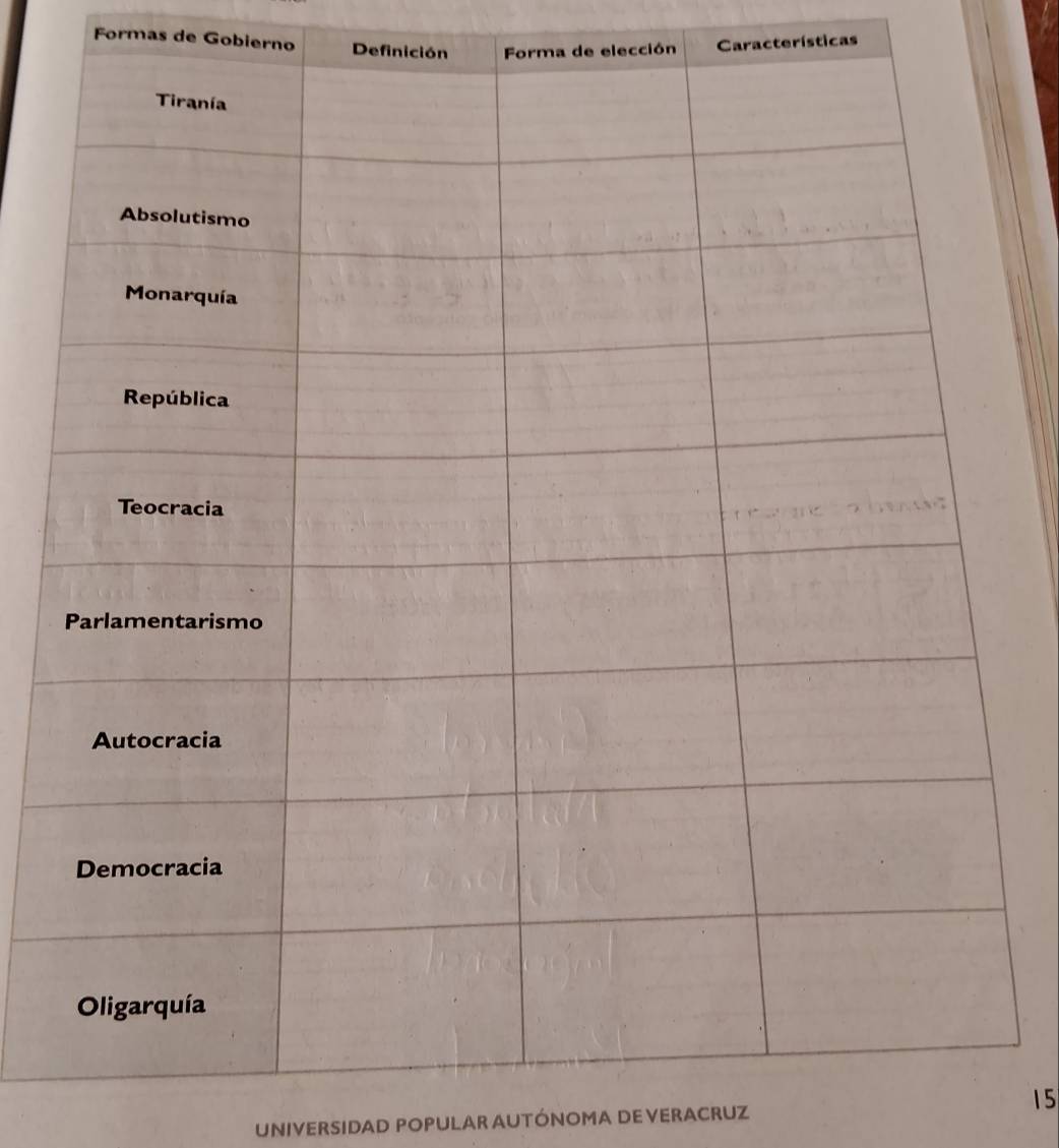 Formas de Gobierno Definición Forma de elección Características
15
UNIVERSIDAD POPULAR AUTÓNOMA DE VERACRUZ