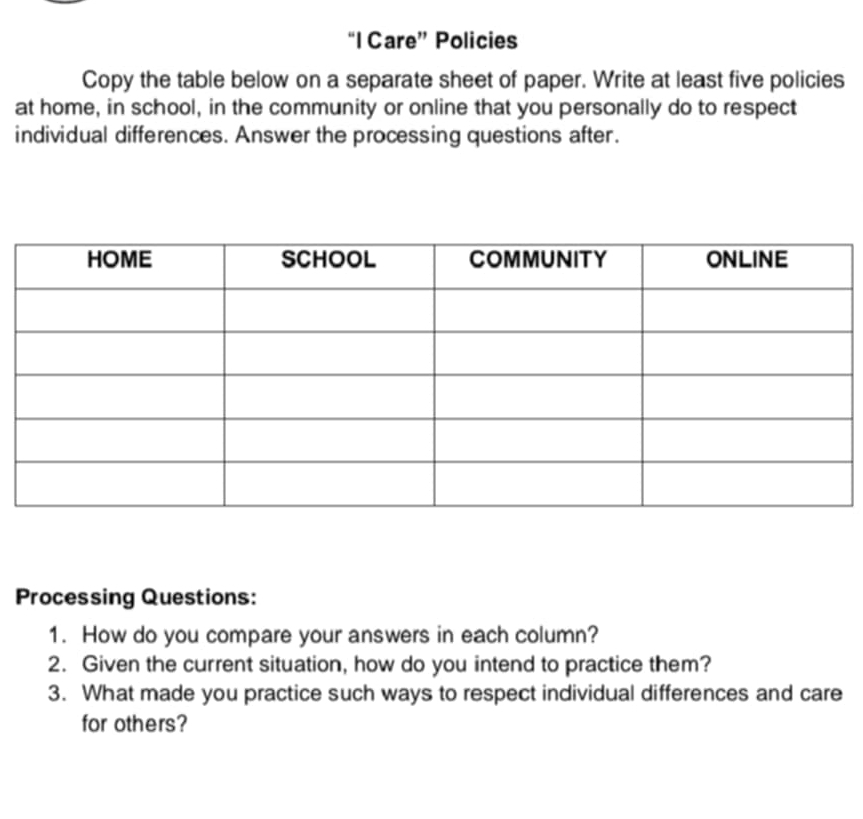 “I Care” Policies 
Copy the table below on a separate sheet of paper. Write at least five policies 
at home, in school, in the community or online that you personally do to respect 
individual differences. Answer the processing questions after. 
Processing Questions: 
1. How do you compare your answers in each column? 
2. Given the current situation, how do you intend to practice them? 
3. What made you practice such ways to respect individual differences and care 
for others?