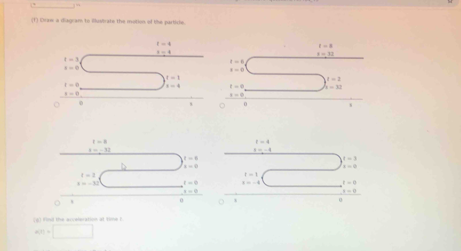 Draw a diagram to illustrate the motion of the particle.
t=4
t=8
s=4
s=32
t=3
t=6
s=0
s=0
t=1
t=2
t=0
s=4 t=0
s=32
s=0
s=0
0
0
s
t=8
t=4
s=-32
s=-4
t=6
t=3
s=0
s=0
t=2
t=1
s=-32
t=0 x=-4
t=0
s=0
s=0
8
0 s
o
(g) Find the acceleration at time t.
a(t)=□