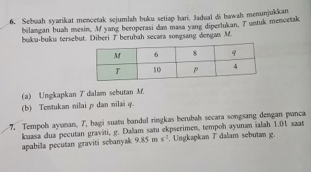 Sebuah syarikat mencetak sejumlah buku setiap hari. Jadual di bawah menunjukkan 
bilangan buah mesin, M yang beroperasi dan masa yang diperlukan, T untuk mencetak 
buku-buku tersebut. Diberi T berubah secara songsang dengan M. 
(a) Ungkapkan T dalam sebutan M. 
(b) Tentukan nilai p dan nilai q. 
7. Tempoh ayunan, 7, bagi suatu bandul ringkas berubah secara songsang dengan punca 
kuasa dua pecutan graviti, g. Dalam satu ekpserimen, tempoh ayunan ialah 1,01 saat 
apabila pecutan graviti sebanyak 9.85ms^(-2) , Ungkapkan T dalam sebutan g.