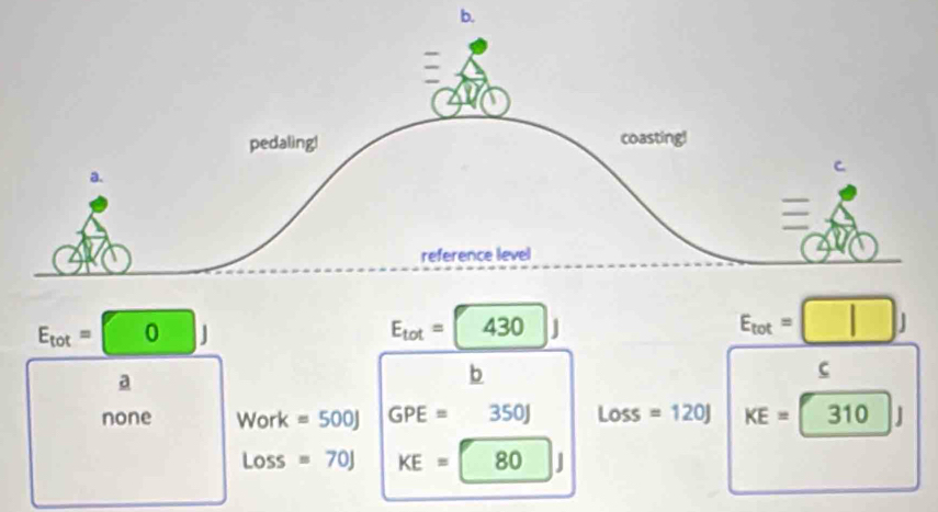 =
pedaling! coasting!
a.
reference level
E_tot=□ 0J
E_tot=430J
_ E_tot=□ J
a
b
C
none Work =500J GPE=350J Loss=120J KE=□ 310310J 
Loss =70J KE=80 |