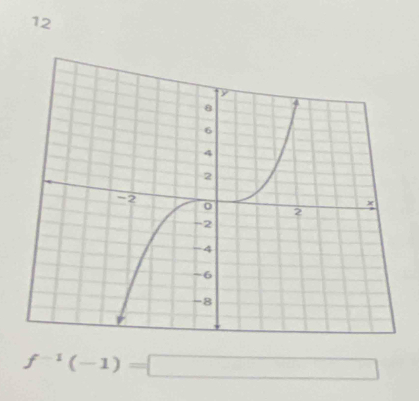 12
f^(-1)(-1)=□