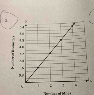 x
Number of Miles