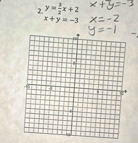 y= 3/2 x+2
x+y=-3