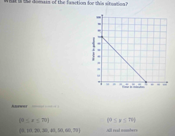 What is the domain of the function for this situation?
Answer Jnmpt s ont of 3
(0≤ x≤ 70)
 0≤ y≤ 70
 0,10,20,30,40,50,60,70 All real numbers