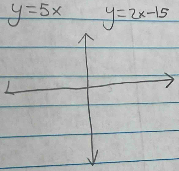 y=5x
y=2x-15