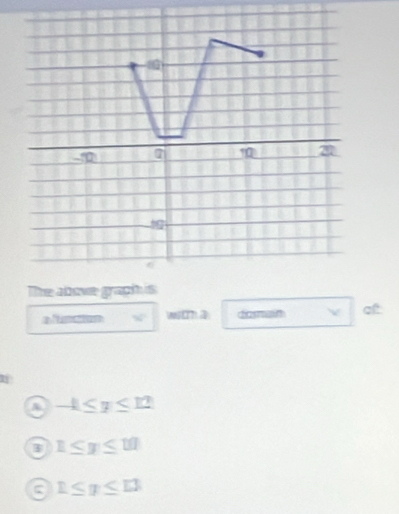 a dasmain of
-4≤ y≤ 12
1≤ y≤ 10
ς 1≤ y≤ 13