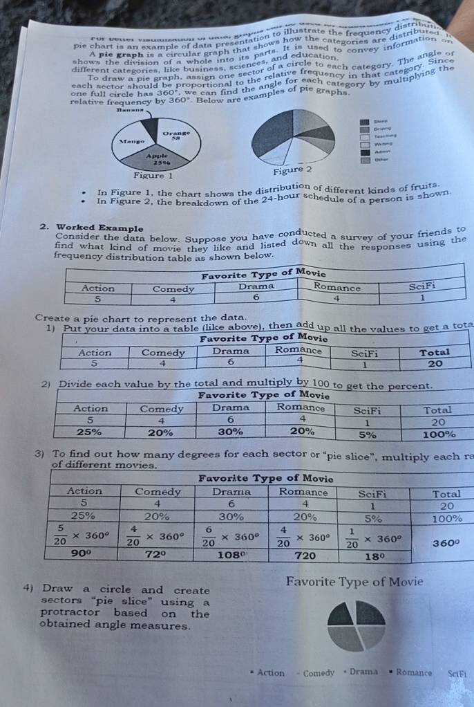 pie chart is an example of data presentation to illustrate the frequency distribu
Für deter yiempneaton or Gata, greptan
A pie graph i mple of data the at shows how the categoriquons distribused
shows the division of a whole into its partsd edudsed to convey information an
different categories, like business, sciences, and education
To draw a pie graph, assign one sector of a circle to each category. The angle 
each sector should be proportionnl to the relative frequency in that category. Sine
one full circle has 360", we can and the angle for each category by multiplying th
relative frequency by 360°. Below are examples of pie graphs
D ang
Teacting
o e Amr
Figure 2
In Figure 1, the chart shows the distribution of different kinds of fruits.
In Figure 2, the breakdown of the 24-hour schedule of a person is shown
2. Worked Example
Consider the data below. Suppose you have conducted a survey of your friends to
find what kind of movie thev like and listed down all the responses using the
frequency distribution table as shown below.
Create a pie chart to represent the data.
(like above), then add up all get a tota
2) Divide each value by the total and multiply by 100 to get the percent.
3) To find out how many degrees for each sector or “pie slice”, multiply each ra
Favorite Type of Movie
4) Draw a circle and create
sectors “pie slice” using a
protractor based on the
obtained angle measures.
Action - Comedy • Drama Romance SciFi