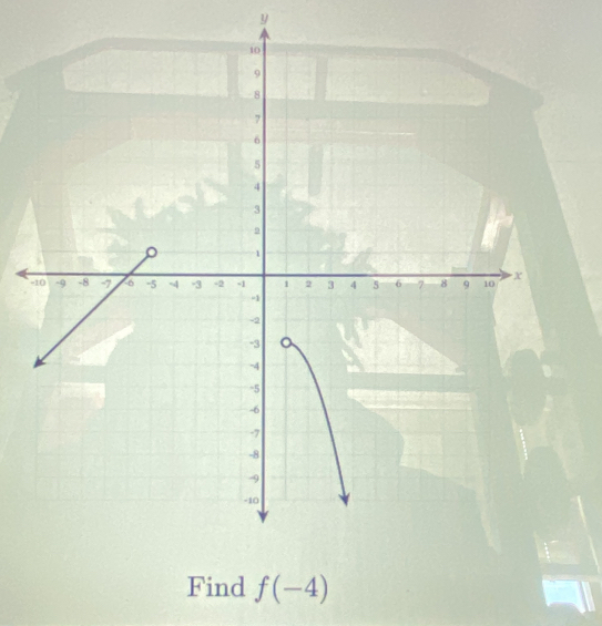 y
Find f(-4)