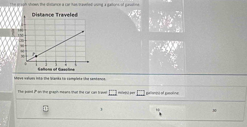 The graph shows the distance a car has traveled using x gallons of gasoline.
7
Move values into the blanks to complete the sentence.
The point P on the graph means that the car can travel mile(s) per gallon(s) of gasoline.
1
3
10
30