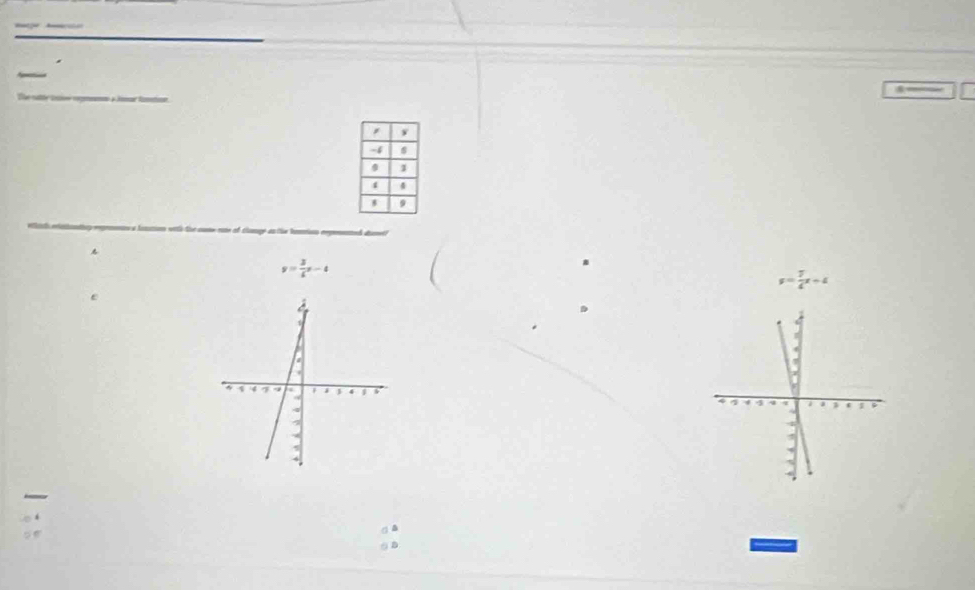 y
-4
1
s ,
_
y= 3/5 x-4
y= 7/4 x+4