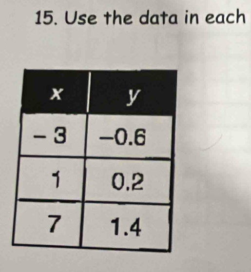 Use the data in each