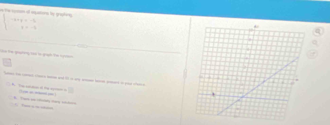 ve the sysssm of equations by graphing.
beginarrayl -x+y=-5 y=-5endarray.
Uce the grapining tool to graph the system 
Saieet the comect chaice beaaw and fill in any ansser boxes presant is your choive 
A. The catudtion of the system in (1 yon an anderd past ) 
□ 
B. Thee o infistely stany satutorn 
C. Theem i en nattion