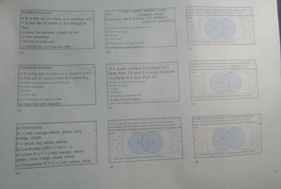 Set A apple, banana, crange.                                                        
Illustrative Example “   oloe. The vene du  gram lone toa e to h e v e  e  
sw
If R is the set of colors in a rainbow and . Set B. forange, kw: pineapple pineapple, mango                                                   
      
F is the set of colors in the Philippine
grapefruit strawberry)
lag, a) name the elements of each set and
∞0 .
a) name the elements of each set and bj thee saestinalily
b) their cardinality. Fina the
Find the c) union and Es urion and
d) intersection of these two sels () intersicion of thes two sate                            
dr as t h e  va oo disssa m 
16
10
13
      
Illustrative Example forlow. The weot olavtion tabme stowe the favame on cragn
If A even number a multiple of 3
f R is the set of colors in a rainbow and F =less than 20 and B is even number                           
”
is the set of colors in the Philippine flag.
s) name the elements of each set and multiple of 2 less than 20.
b) their cardinasity , ni ther candnates a j epon th soments of nuch set un e
∞
. 
Find the Fini lt
.
ct union and
R= red, orange, yellow, green, blue, e flesors between chocolate and sanilla of 50 studests in Mambugan  a
C
Noes
indigo, violet
x
F= blue, red, white, yellow
ς
b) Cardinality n(R)=7n(F)=4
c) Union R ∪ F= rec , orange, yeilow,
green, blue, indigo, violet, white , 55
d) Intersection R∩ F=  red, yellow, blue 3. How many students lae chocolate ie cream? 4. How many students like thecoune owanla onoven
18
15
12