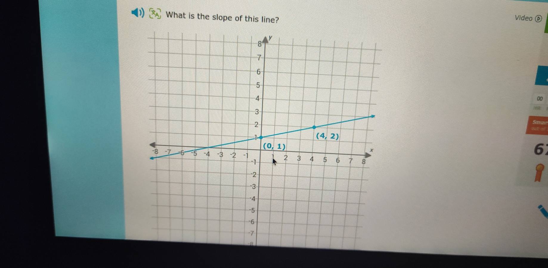 What is the slope of this line?
Video é
00
Sma
6