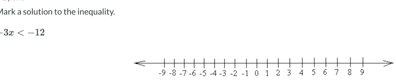 Mark a solution to the inequality.
-3x