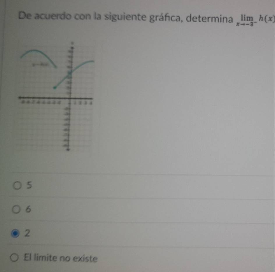 De acuerdo con la siguiente gráfca, determina limlimits _xto -3^-h(x)
5
6
2
El limite no existe