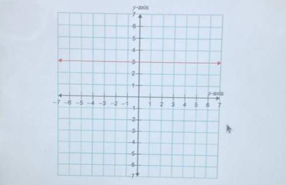 y-axis
7