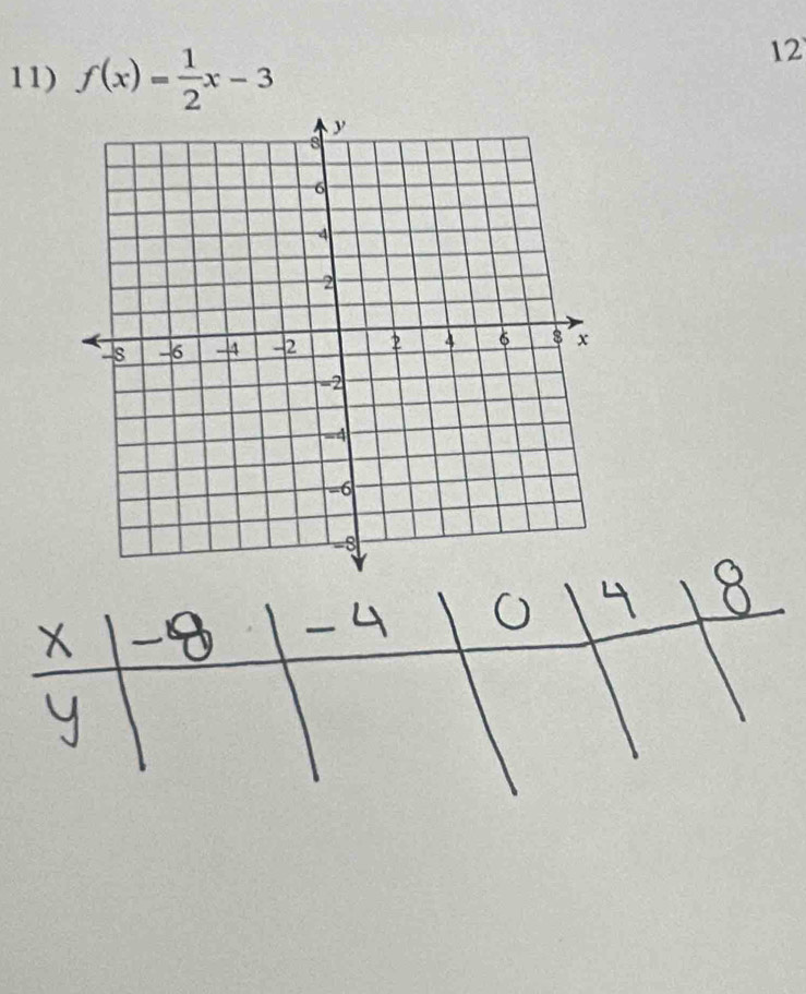 f(x)= 1/2 x-3
12