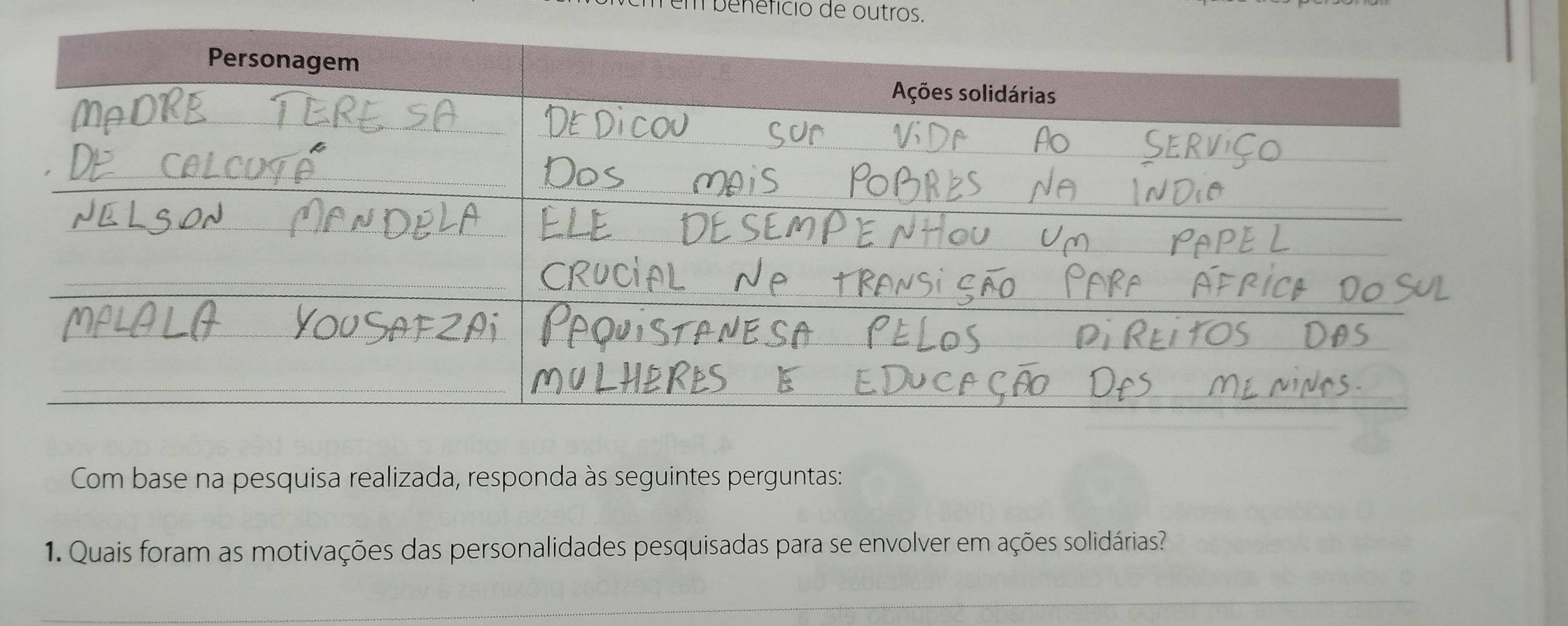 Tem benéficio de outros. 
Com base na pesquisa realizada, responda às seguintes perguntas: 
1. Quais foram as motivações das personalidades pesquisadas para se envolver em ações solidárias?