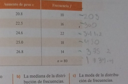 b) La mediana de la distri- c) La moda de la distribu-
bución de frecuencias. ción de frecuencias.