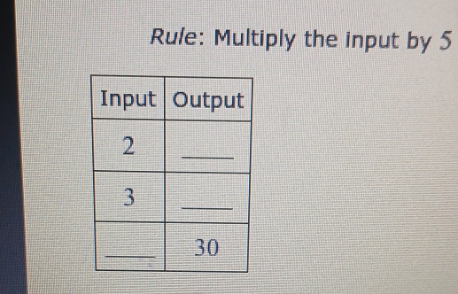 Rule: Multiply the input by 5