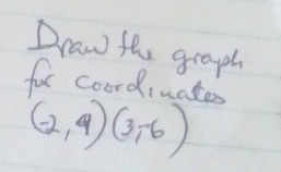 Draw the graph 
for coordiuates
(-2,4)(3,-6)