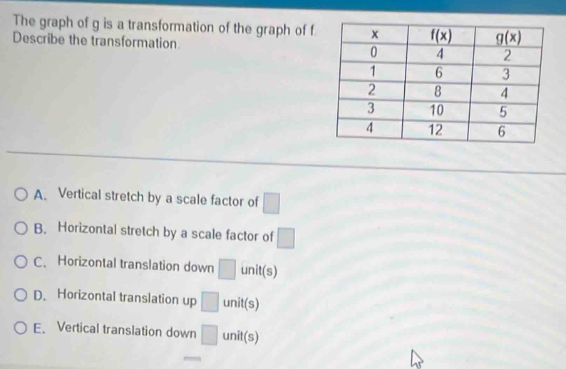 The graph of g is a transformation of the graph of f
Describe the transformation
A. Vertical stretch by a scale factor of □
B. Horizontal stretch by a scale factor of □
C. Horizontal translation down □ unit(s)
D. Horizontal translation up □ unit(s)
E、 Vertical translation down □ unit(s)