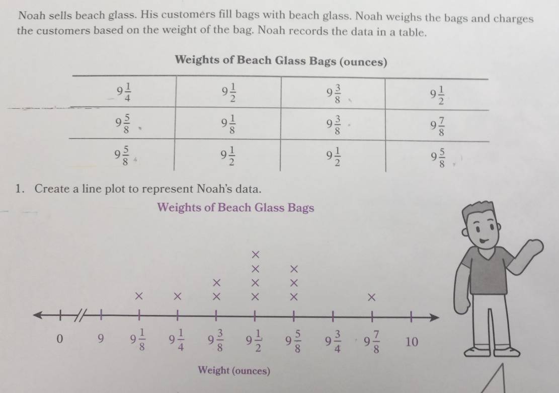 Noah sells beach glass. His customers fill bags with beach glass. Noah weighs the bags and charges
the customers based on the weight of the bag. Noah records the data in a table.
1. Create a line plot to represent Noah's data.
Weights of Beach Glass Bags