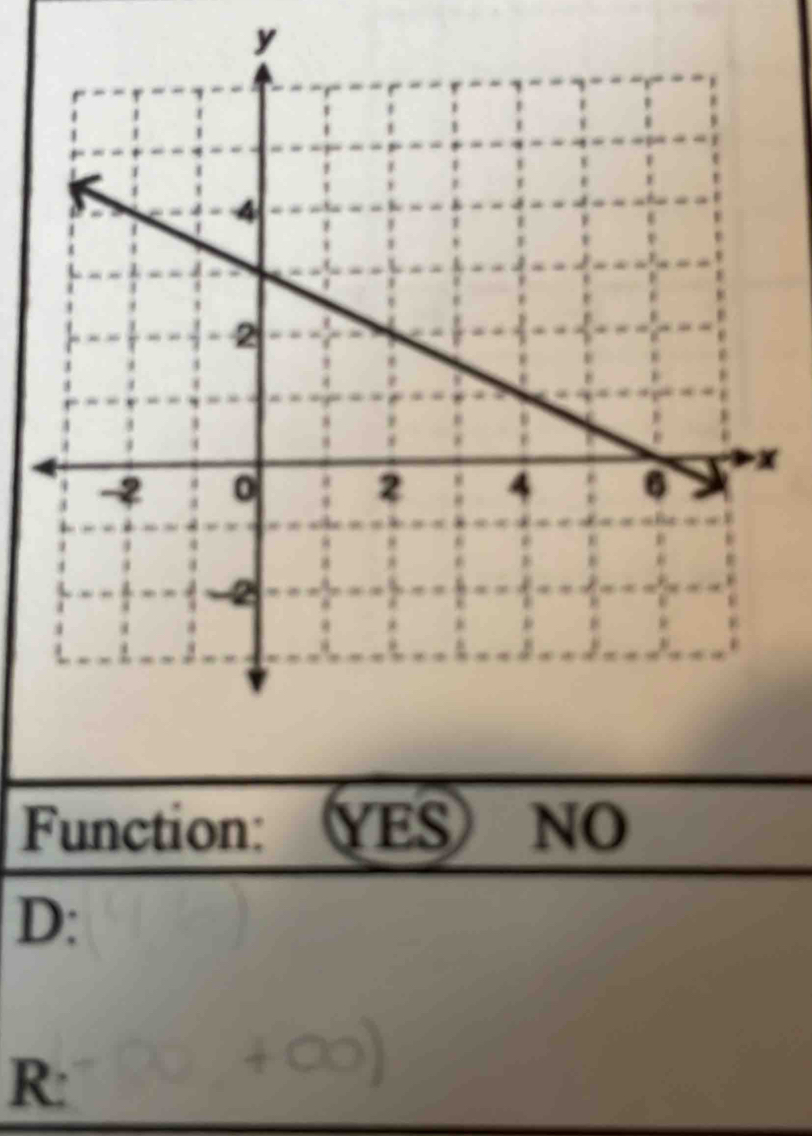 y
Function: YES NO
D :
R :