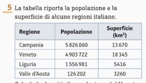 La tabella riporta la popolazione e la
superficie di alcune regioni italiane.