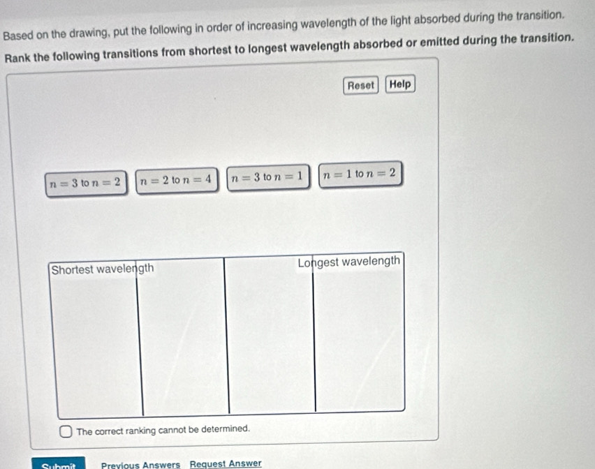 Based on the drawing, put the following in order of increasing wavelength of the light absorbed during the transition.
Rank the following transitions from shortest to longest wavelength absorbed or emitted during the transition.
Reset Help
n=3 to n=2 n=2 to n=4 n=3 to n=1 n=1 to n=2
Shortest wavelength Longest wavelength
The correct ranking cannot be determined.
Submít Previous Answers Request Answer