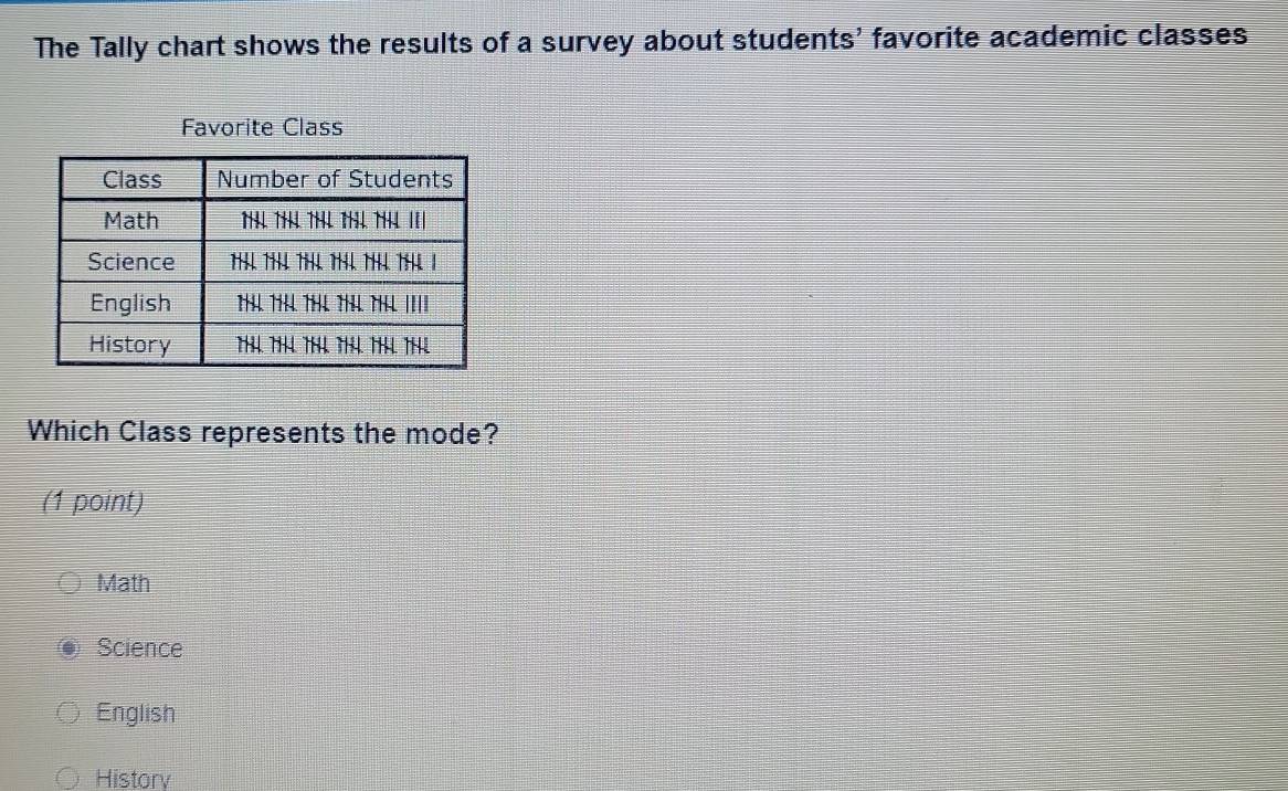 The Tally chart shows the results of a survey about students' favorite academic classes
Favorite Class
Which Class represents the mode?
(1 point)
Math
Science
English
Historv