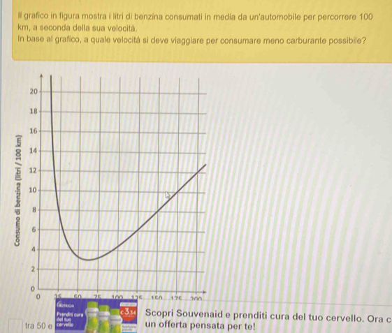 ll grafico in figura mostra i litri di benzina consumati in media da un'automobile per percorrere 100
km, a seconda della sua velocità. 
In base al grafico, a quale velocità si deve viaggiare per consumare meno carburante possibile? 
Prenditi cura Scopri Souvenaid e prenditi cura del tuo cervello. Ora c 
tra 50 e cervello un offerta pensata per te!