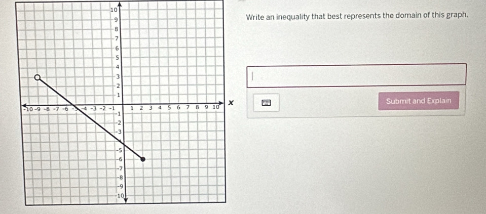 Write an inequality that best represents the domain of this graph. 
Submit and Explain