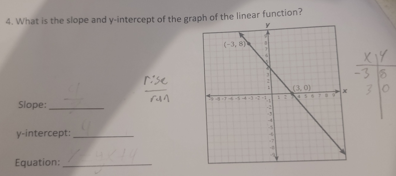 What is the slope and y-intercept of the gra of the linear function?
Slope: _
y-intercept:_
Equation:_