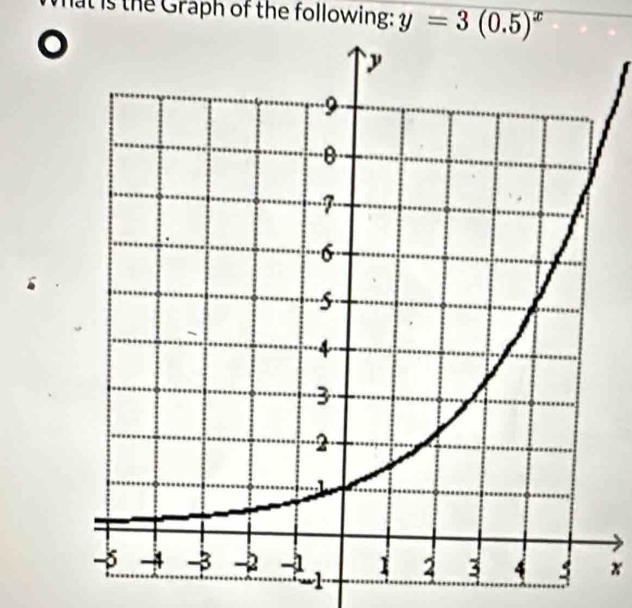 it is the Graph of the following: y=3(0.5)^x
。
x