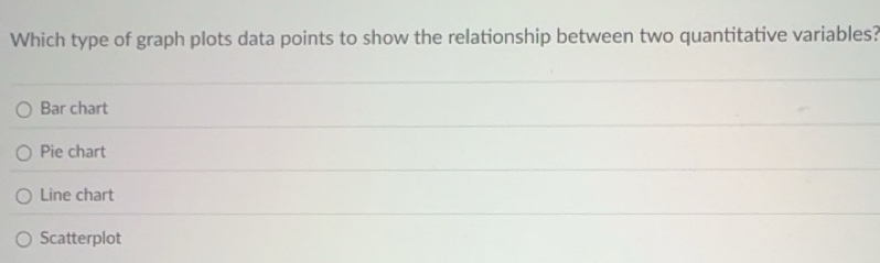 Solved: Which type of graph plots data points to show the relationship ...