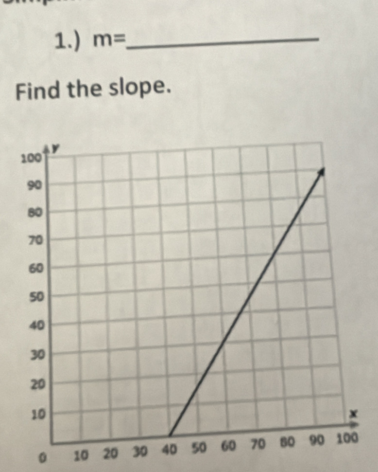 1.) m= _ 
Find the slope. 
0 10