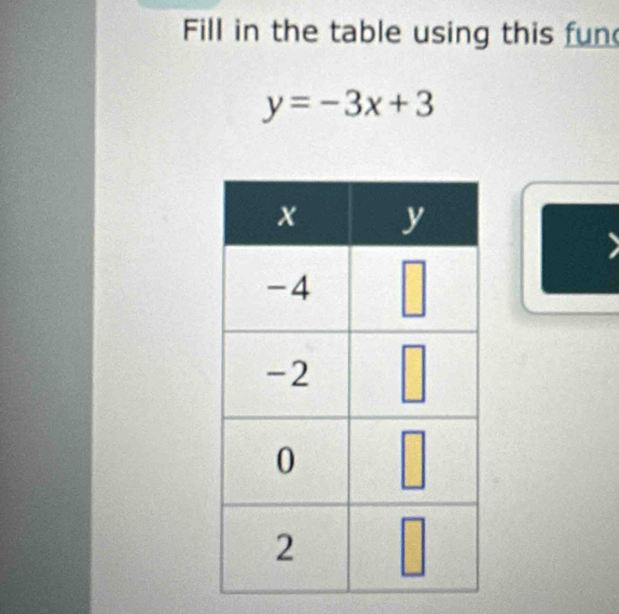 Fill in the table using this fun
y=-3x+3