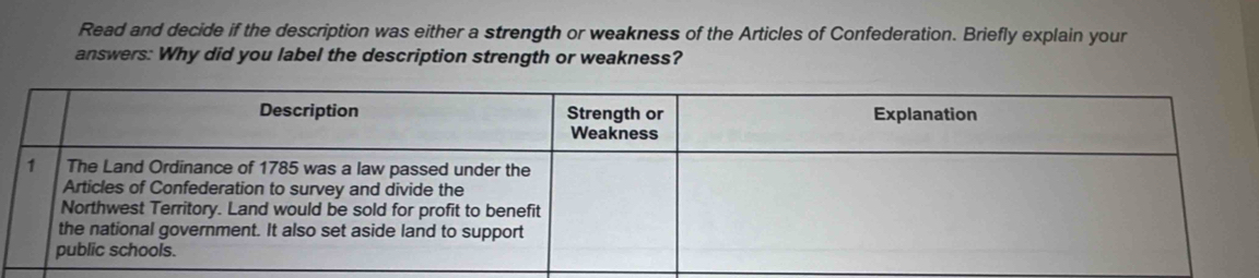 Read and decide if the description was either a strength or weakness of the Articles of Confederation. Briefly explain your 
answers: Why did you label the description strength or weakness?