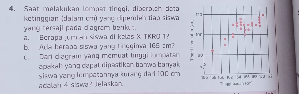 Saat melakukan lompat tinggi, diperoleh data 
ketinggian (dalam cm) yang diperoleh tiap siswa 120
yang tersaji pada diagram berikut. 
a. Berapa jumlah siswa di kelas X TKRO 1? 
b. Ada berapa siswa yang tingginya 165 cm? : 100
c. Dari diagram yang memuat tinggi lompatan 80
apakah yang dapat dipastikan bahwa banyak 
siswa yang lompatannya kurang dari 100 cm 156 158 160 162 164 166 168 170 172
adalah 4 siswa? Jelaskan. Tinggi badan (cm)