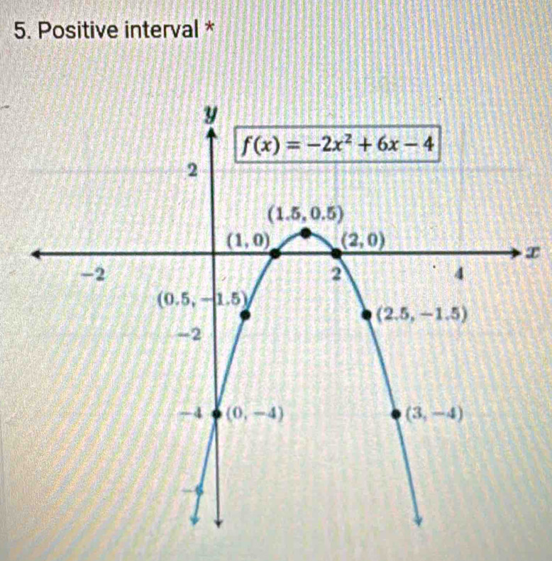 Positive interval *
x