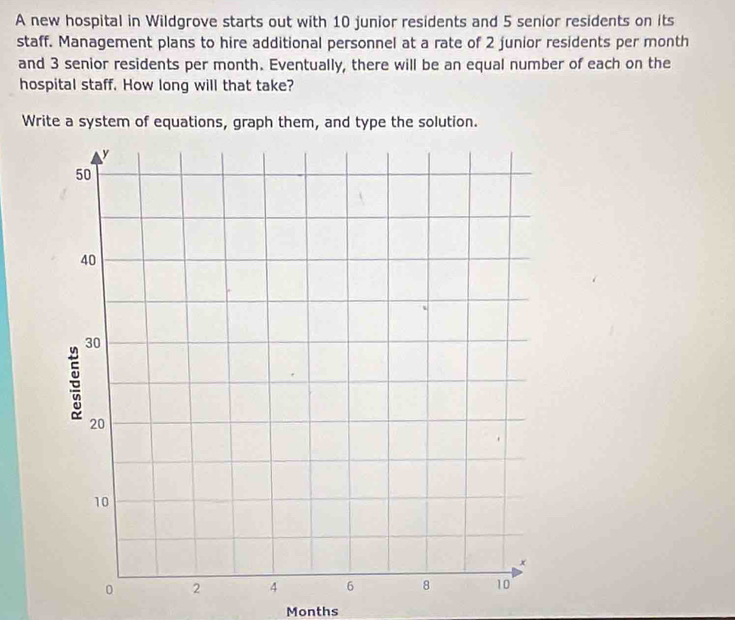 A new hospital in Wildgrove starts out with 10 junior residents and 5 senior residents on its 
staff. Management plans to hire additional personnel at a rate of 2 junior residents per month 
and 3 senior residents per month. Eventually, there will be an equal number of each on the 
hospital staff. How long will that take? 
Write a system of equations, graph them, and type the solution.
Months