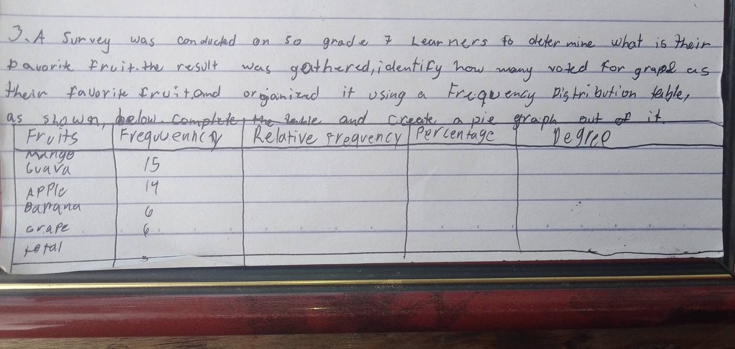 A Survey was conducked on so grade I Learners to deter mine what is their 
pavorit Fruit. the result was gethered, identify how many voted for grape as 
their favorite fruit and organiznd it using a Frequency Digtribution table, 
as shown, delow. se and creak a pie graph out it 
Fruits Frequuennc Relative Frequency Percentage Degree 
mange 
Guara
15
Apple 19
Barrana 
Co 
Grape 6. 
refal